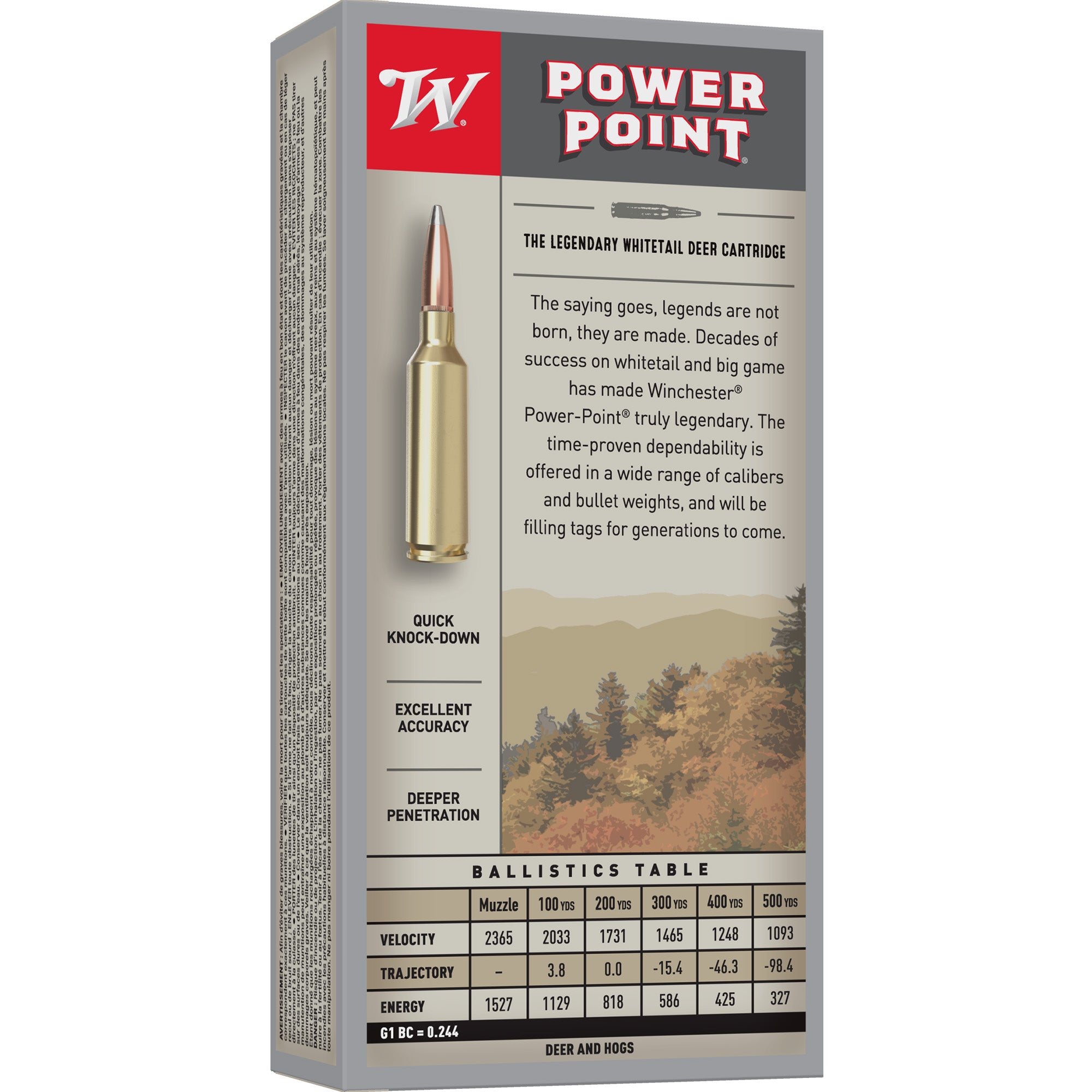 WIN SPRX PWR PNT 762X39 123GR 20/200